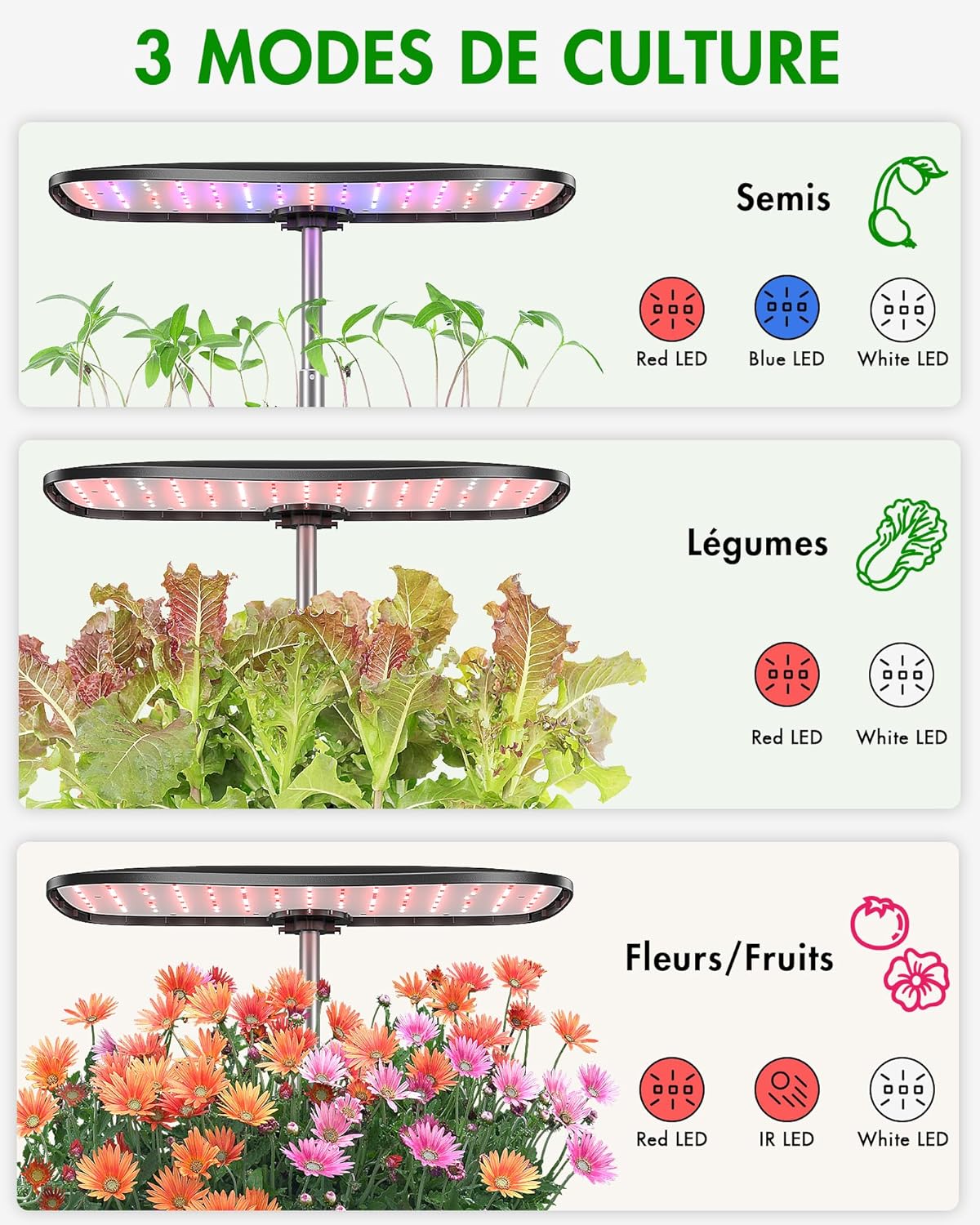 15 Pods, Hydroponics System for Growing System, Aeroponic Technology for 3x Faster Growth, Integrated Full Spectrum LED Light, Smart Indoor Garden for Herbs, Lettuce