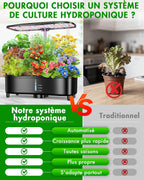 15 Pods, Hydroponics System for Growing System, Aeroponic Technology for 3x Faster Growth, Integrated Full Spectrum LED Light, Smart Indoor Garden for Herbs, Lettuce